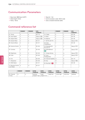 Page 134134EXTERNAL CONTROL DEVICE SETUP
Communication Parameters
•Baud rate: 9600 bps (UART)
•Data length: 8 bits
•Parity : None•Stop bit: 1 bit
•Communication code: ASCII code
•Use a crossed (reverse) cable.
Command reference list
COMMAND1 COMMAND2 DATA
(Hexadecimal)COMMAND1 COMMAND2 DATA
(Hexadecimal)
01. Power k a 00–01 14. Treble k r 00 - 64
02. Input Select x b
(See
p.136.)15. Bass k s 00 - 64
03. Aspect Ratio k c
(See
p.136.)16. Balance k t 00 - 64
04. Screen Mute k d 00 - 01 17. 3D (For 3D TV) x t
(See...