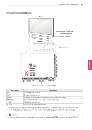 Page 15ASSEMBLING AND PREPARING15
LV5400, LV5500, LW6500 series
Rear Connection panel (see p.103)
Touch button2Description
/ ITurns the power on or off.
INPUT Changes the input source.
HOME Accesses the Home menu, or saves your input and exits the menus.
ENTERꔉ
Selects the highlighted menu option or confirms an input.
–VOL + Adjusts the volume level.
vCH^Scrolls through the saved channels.
1Intelligent sensor - Adjusts the image quality and brightness based on the surrounding environment.
2All of the buttons...