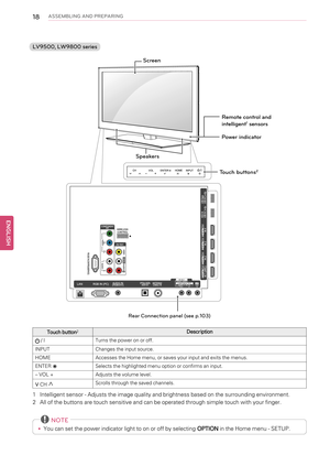 Page 1818ASSEMBLING AND PREPARING
LV9500, LW9800 series
Rear Connection panel (see p.103)
Touch button2Description
/ ITurns the power on or off.
INPUT Changes the input source.
HOME Accesses the Home menu, or saves your input and exits the menus.
ENTERꔉ
Selects the highlighted menu option or confirms an input.
–VOL + Adjusts the volume level.
vCH^Scrolls through the saved channels.
1Intelligent sensor - Adjusts the image quality and brightness based on the surrounding environment.
2All of the buttons are touch...