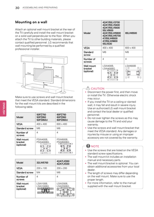 Page 3030ASSEMBLING AND PREPARING
Mounting on a wall
Attach an optional wall mount bracket at the rear of
the TV carefully and install the wall mount bracket
on a solid wall perpendicular to the floor. When you
attach the TV to other building materials, please
contact qualified personnel. LG recommends that
wall mounting be performed by a qualified
professional installer.
Make sure to use screws and wall mount bracket
that meet the VESA standard. Standard dimensions
for the wall mount kits are described in the...