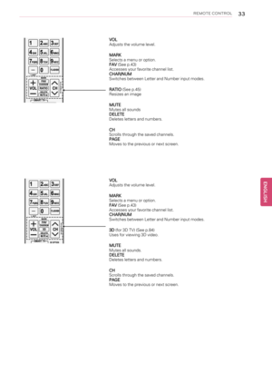 Page 33REMOTE CONTROL33
VOL
Adjusts the volume level.
MARK
Selects a menu or option.
FAV(See p.43)
Accesses your favorite channel list.
CHAR/NUM
Switches between Letter and Number input modes.
RATIO(See p.45)
Resizes an image
MUTE
Mutes all sounds
DELETE
Deletes letters and numbers.
CH
Scrolls through the saved channels.
PAGE
Moves to the previous or next screen.
VOL
Adjusts the volume level.
MARK
Selects a menu or option.
FAV(See p.43)
Accesses your favorite channel list.
CHAR/NUM
Switches between Letter and...