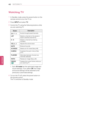 Page 4040WATCHING TV
Watching TV
1In Standby mode, press the power button on the
remote control to turn the TV on.
2PressINPUTand selectTV.
3Control the TV using the following buttons while
you are watching TV.
ButtonDescription
CH(
^,v)Scrolls through saved channels.
LISTSelects a channel on the saved or
recent watched channel list.
0–9
Selects a channel by entering
numbers.
VOL (+, -)Adjusts the volume level.
MUTEMutes all sounds.
AV MODE
1Selects an AV mode (See p.46).
Q.MENUAccesses the quick menus (See...