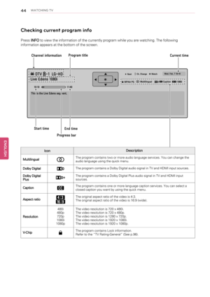 Page 4444WATCHING TV
Checking current program info
PressINFOto view the information of the currently program while you are watching. The following
information appears at the bottom of the screen.
IconDescription
Multilingual
ꔥThe program contains two or more audio language services. You can change the
audio language using the quick menu.
Dolby Digital
The program contains a Dolby Digital audio signal in TV and HDMI input sources.
Dolby Digital
Plus
The program contains a Dolby Digital Plus audio signal in TV...