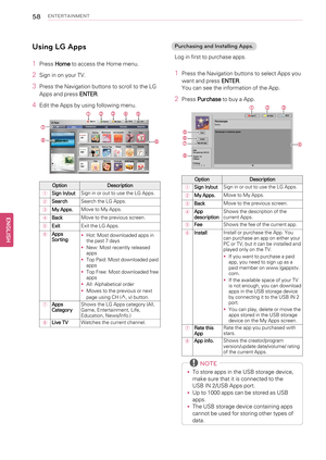 Page 5858ENTERTAINMENT
Using LG Apps
1PressHometo access the Home menu.
2Sign in on your TV.
3Press the Navigation buttons to scroll to the LG
Apps and pressENTER.
4Edit the Apps by using following menu.
Option Description
①Sign In/outSign in or out to use the LG Apps.
②SearchSearch the LG Apps.
③My Apps.Move to My Apps.
④BackMove to the previous screen.
⑤ExitExit the LG Apps.
⑥Apps
Sorting•Hot: Most downloaded apps in
the past 7 days
•New: Most recently released
apps
•Top Paid: Most downloaded paid
apps
•Top...