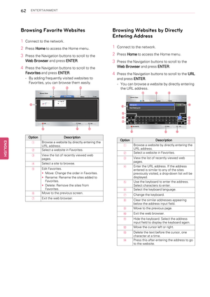 Page 6262ENTERTAINMENT
Browsing Favorite Websites
1Connect to the network.
2PressHometo access the Home menu.
3Press the Navigation buttons to scroll to the
Web Browserand pressENTER.
4Press the Navigation buttons to scroll to the
Favoritesand pressENTER.
-By adding frequently visited websites to
Favorites, you can browse them easily.
Option Description
①Browse a website by directly entering the
URL address.
②Select a website in Favorites.
③View the list of recently viewed web
pages.
④Select a site to browse....