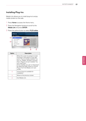 Page 81ENTERTAINMENT81
Installing Plug-Ins
Media Link allows you to install plug-ins to enjoy
media content on the web.
1PressHometo access the Home menu.
2Press the Navigation buttons to scroll to the
Media Linkand pressENTER.
3Press the yellow button to selectPLEX online.
Option Description
①Move the cursor to a plug-in to view
the plug-in information on the right
pane. Plug-ins already installed: You
can run, update, reinstall or remove
them. Plug-ins not yet installed: You
can install them.
Once installed,...