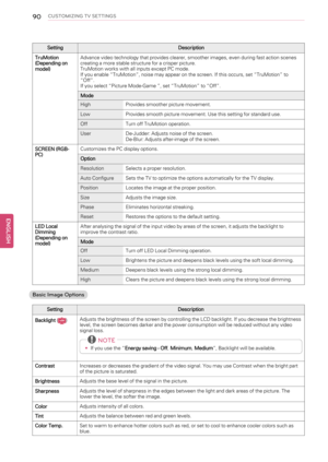 Page 9090CUSTOMIZING TV SETTINGS
Setting Description
TruMotion
(Depending on
model)Advance video technology that provides clearer, smoother images, even during fast action scenes
creating a more stable structure for a crisper picture.
TruMotion works with all inputs except PC mode.
If you enable“TruMotion”, noise may appear on the screen. If this occurs, set“TruMotion”to
“Off”.
If you select“Picture Mode-Game”, set“TruMotion”to“Off”.
Mode
High Provides smoother picture movement.
Low Provides smooth picture...