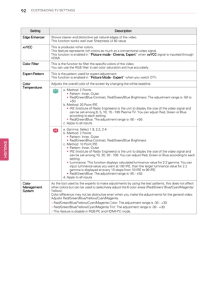 Page 9292CUSTOMIZING TV SETTINGS
Setting Description
Edge EnhancerShows clearer and distinctive yet natural edges of the video.
This function works well over Sharpness UI 60 value.
xvYCCThis is produces richer colors.
This feature represents rich colors as much as a conventional video signal.
This function is enabled in“Picture mode - Cinema, Expert”whenxvYCCsignal is inputted through
HDMI.
Color FilterThis is the function to filter the specific colors of the video.
You can use the RGB filter to set color...