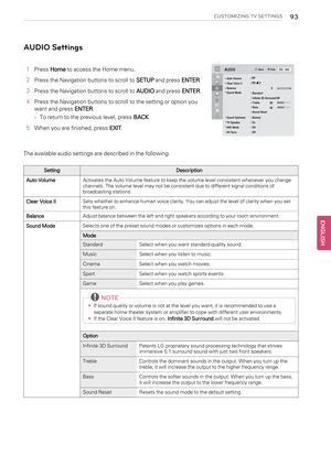 Page 93CUSTOMIZING TV SETTINGS93
AUDIO Settings
1PressHometo access the Home menu.
2Press the Navigation buttons to scroll toSETUPand pressENTER.
3Press the Navigation buttons to scroll toAUDIOand pressENTER.
4Press the Navigation buttons to scroll to the setting or option you
want and pressENTER.
-To return to the previous level, pressBACK.
5When you are finished, pressEXIT.
The available audio settings are described in the following.
Setting Description
Auto VolumeActivates the Auto Volume feature to keep the...