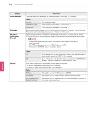 Page 9494CUSTOMIZING TV SETTINGS
Setting Description
Sound OptimizerOptimizes the sound depending on the environment in which the TV is installed.
Option
Normal Normal sound mode.
Wall Mount Type Optimized sound mode for a wall-mounted TV.
Stand Type Optimized sound mode for a stand-type TV.
TV SpeakerTurns on the internal speaker of the TV when using an external Hi-Fi system. You can use the
TV speaker as an audio output device even if there is no video input.
ARC Mode
(Audio Return
Channel)When using an...