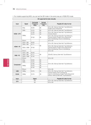 Page 36ENGLISH
36SPECIFICATIONS
 
y For models supporting WiDi, you can set the 3D mode in the same way as i\
n RGB (PC) mode.
3D supported formats manually
Input SignalHorizontal 
Frequency  (kHz) Vertical 
Frequency  (Hz) Playable 3D video format
HDMI - DTV 720p
45.00602D to 3D, Side by Side Half, Top & Bottom,  
Single Frame Sequential
1080i 33.75602D to 3D, Side by Side Half, Top & Bottom
1080p 27.00
24
2D to 3D, Side by Side Half, Top & Bottom,  
Checker Board
33.75 30
67.50 602D to 3D, Side by Side Half,...