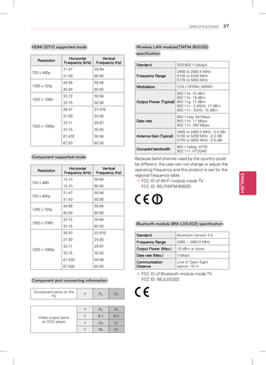 Page 37ENGLISH
37SPECIFICATIONS
HDMI (DTV) supported mode
ResolutionHorizontal 
Frequency (kHz) Vertical 
Frequency (Hz)
720 x 480p 31.47
59.94
31.50 60.00
1280 x 720p 44.96
59.94
45.00 60.00
1920 x 1080i 33.72
59.94
33.75 60.00
1920 x 1080p 26.97
23.976
27.00 24.00
33.71 29.97
33.75 30.00
67.432 59.94
67.50 60.00
Component supported mode
Resolution Horizontal 
Frequency (kHz) Vertical 
Frequency (Hz)
720 x 480i 15.73
59.94
15.73 60.00
720 x 480p 31.47
59.94
31.50 60.00
1280 x 720p 44.96
59.94
45.00 60.00
1920...