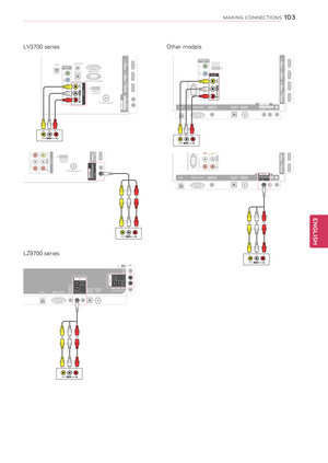 Page 103WIRELESSCONTROL
RS-232C IN (CONTROL&SERVICE
)
COM\fONE NTIN1
VIDEO
AUDIO
Y
L
PBPR
RAUDIO
VIDEOL/MONO
R
AV IN1

IN 1 (AR\f)/DVI
IN 2/DVI
IN 3/DVI
IN \b/DVI
LANRGB IN (P\f)OPTI\fAL  DIGITALAUDIO OUTPTI\fAL DIGITTI\fAL DIGITAUDIO I N(RGB/DVI)AUDIO INAUDIO INANTENNA/\fABLE INANTENNAANTENNAAV IN 2AUDIO / VIDEOCOMPONENT IN 2AUDIO / Y  PBPRH/P
HDD INU\fB IN 1U\fB AppsU\fB IN 2
AUDIO
VIDEO\b/MONO
R
AV IN
1
VIDEOAUDIOR\b (MONO)
WIRELESSCONTROL
RS-232C IN  (CONTROL&SERVICE
)
COMPONENTIN1
VIDEO
AUDIO
Y
L
PBPR...