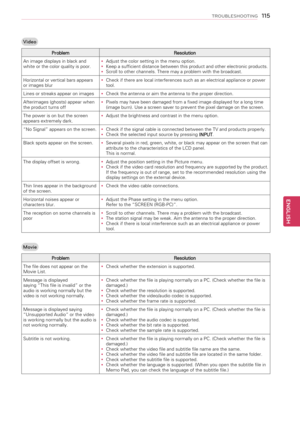 Page 115Video
ProblemResolution
An image displays in black and white or the color quality is poor.yyAdjust the color setting in the menu option. yyKeep a sufficient distance between this product and other electronic products.yyScroll to other channels. There may a problem with the broadcast.
Horizontal or vertical bars appears or images bluryyCheck if there are local interferences such as an electrical appliance or power tool.
Lines or streaks appear on imagesyyCheck the antenna or aim the antenna to the proper...