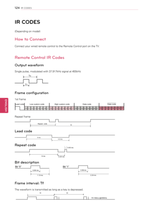 Page 124IR CODES
(Depending on model)
How to Connect
Connect your wired remote control to the Remote Control port on the TV.
Remote Control IR Codes
Output waveform
Single pulse, modulated with 37.917kHz signal at 455kHz
T1Tc
Frame configuration
1st frame
C0
C1C2C3C4C5C6C7 C0C1C2C3C4C5 C6C7D0D1 D2D3 D4D5 D6D7 D0D1D2D3 D4D5D6D7
 Lead code
Low cu\ftom code H\bgh cu\ftom code Data code Data code 
Repeat frame
Repeat  cod e
Tf
Lead code
4.5 ms
9 ms 
Repeat code
2.25 ms 
9 ms  0.55 ms 
Bit description
0.56 
ms
1.12...