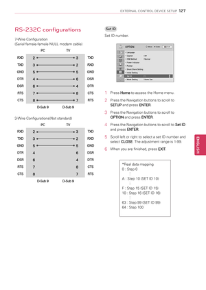 Page 127RS\b\f3\fC configurations
7-Wire Configuration 
(Serial female-female NULL modem cable)
PCTV
RXD
2 3TXD
TXD
3 2RXD
GND
5 5GND
DTR
4 6DSR
DSR
6 4DTR
RTS
7 8CTS
CTS
8 7RTS
D-Sub 9 D-Sub 9
3-Wire Configurations(Not standard)
PC TV
RXD
2 3TXD
TXD
3 2RXD
GND
5 5GND
DTR
4 6DSR
DSR
6 4DTR
RTS
7 8CTS
CTS
8 7RTS
D-Sub 9 D-Sub 9
Set ID
Set ID number.
?ꔀꔉ
•  Language
•  Caption  : Off
•  ISM Method  : Normal
•  Power Indicator 
•  Pointer
•  Smart Share Setting 
•  Initial Setting
•  Set ID  : 1
•  Mode Setting  :...