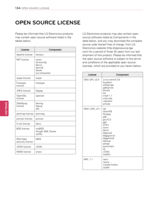 Page 134OPEN SOURCE LICENSE
Please be informed that LG Electronics products 
may contain open source software listed in the 
tables below.
LicenseComponent
Apache license bonjour 
MIT license caresfontconfiglibcurllibxml2 libxsltlua interpreter
expat license expat
Freetype license freetype
JPEG license libjpeg
OpenSSL licenseopenssl
Zlib/libpng licenselibmnglibpngzlib
portmap licenseportmap
pixman license pixman
X.net license libicu
BSD licensenetBSDSimple XML ParserxySSL
RSA Data security license MD5
JSON...