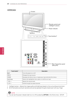 Page 20 NOTE
yyYou can set the power indicator light to on or off by selecting OPTION in the Home menu - SETUP.
Touch button2Description
 / ITurns the power on or off.
INPUTChanges the input source.
HOMEAccesses the Home menu, or saves your input and exits the menus.
ENTER ꔉSelects the highlighted menu option or confirms an input
- VOL +Adjusts the volume level.
v CH ^Scrolls through the saved channels.
1  Intelligent sensor - Adjusts the image quality and brightness based on the surrounding environment.
2 All...