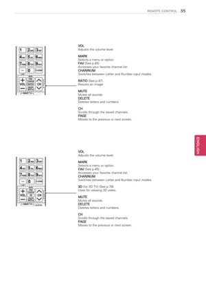 Page 35ENERGY
CH
VOL
1 2  ABC3 DE F
4 GH \f5 JKL\b MNO
7PQRS8 TU V
0 9
 W
XYZ
P
A
G
E
SA V\fNGTV
AV MODE\fNPUT L\fGHT
FA
V
3D
MUTE
MARK
DELETE
CHAR/NUM
L\fST
FLASHBK
RA T\fO
BACK EX\fT
ENTER
3D OPT\fON
FREEZE
HomePremiumQ.MENU
SMART TV
\fNFO
VOL Adjusts the volume level.
MARKSelects a menu or option.FAV (See p.45)Accesses your favorite channel list.CHAR/NUM Switches between Letter and Number input modes.
3D (for 3D TV) (See p.78)Uses for viewing 3D video.
MUTEMutes all sounds.DELETE Deletes letters and...