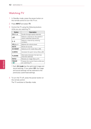 Page 42Watching TV
1 In Standby mode, press the power button on 
the remote control to turn the TV on. 
2 Press INPUT and select TV.
3 Control the TV using the following buttons 
while you are watching TV.
ButtonDescription
CH (^, v)Scrolls through saved channels.
LISTSelects a channel on the saved or recent watched channel list. 
0 - 9Selects a channel by entering numbers.
VOL (+, -)Adjusts the volume level.
MUTEMutes all sounds.
AV MODE1Selects an AV mode (See p.48).
Q.MENUAccesses the quick menus (See...