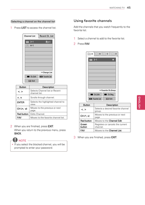 Page 45  Selecting a channe\1l on the channel l\1ist
1  Press LIST to access the channel list.
Channel List
Recent Ch. List
 DTV  3-1                     A ꔡꔉ
 DTV  4-1
ꔊꔋ Change List
�  Ch.Edit ꘂ  Favorite List
 Exit
Button Description
 Selects Channel list or Recent 
channel list.
^, vScrolls through channel.
ENTER Selects the highlighted channel to 
view.
CH (
^, v) Moves to the previous or next 
page.
Red button Edits Channel.
FAV Moves to the favorite channel list.
2  When you are finished, press 
EXIT....