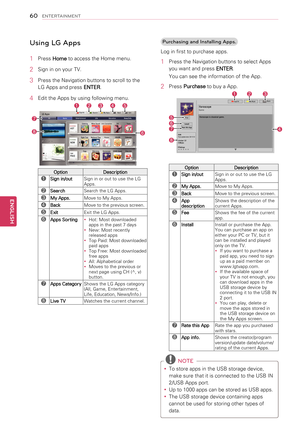 Page 60Using LG Apps
1  Press Home to access the Home menu.
2  Sign in on your TV.
3  Press the Navigation buttons to scroll to the 
LG Apps and press  ENTER.
4  Edit the Apps by using following menu.
SearchSign In
HOT
NEW
TOPPAID
LG Apps
My Apps.
BackExit123 4 5
7
8
6
All GameEntertainment LifeEducation News/Info.
Option Description
1Sign in/outSign in or out to use the LG 
Apps.
2SearchSearch the LG Apps.
3My Apps.Move to My Apps.
4BackMove to the previous screen.
5ExitExit the LG Apps.
6Apps Sorting
y
y Hot:...