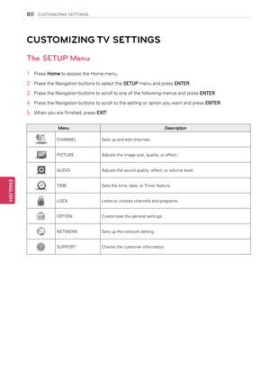 Page 80CUSTOMIZING TV SETTINGS
The SETUP Menu
1 Press Home to access the Home menu.
2 Press the Navigation buttons to select the SETUP menu and press ENTER.
3 Press the Navigation buttons to scroll to one of the following menus and press ENTER.
4 Press the Navigation buttons to scroll to the setting or option you want and press ENTER.
5 When you are finished, press EXIT. 
MenuDescription
?
 CHANNELSets up and edit channels.
?
PICTUREAdjusts the image size, quality, or effect.
?
AUDIOAdjusts the sound quality,...