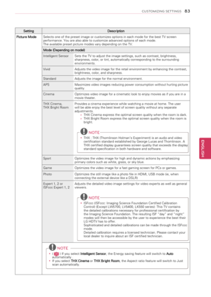 Page 83SettingDescription
Picture ModeSelects one of the preset image or customizes options in each mode for the best TV screen performance. You are also able to customize advanced options of each mode.The available preset picture modes vary depending on the TV.
Mode (Depending on model)
Intelligent SensorSets the TV to adjust the image settings, such as contrast, brightness, sharpness, color, or tint, automatically corresponding to the surrounding environments.
VividAdjusts the video image for the retail...