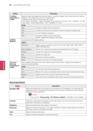 Page 84SettingDescription
TruMotion (Depending on model)
Advance video technology that provides clearer, smoother images, even during fast action scenes creating a more stable structure for a crisper picture.TruMotion works with all inputs except PC mode.If you enable “TruMotion”, noise may appear on the screen. If this occurs, set “TruMotion” to “Off”.If you select “Picture Mode-Game ”, set “TruMotion” to “Off”.
Mode
HighProvides smoother picture movement.
LowProvides smooth picture movement. Use this setting...
