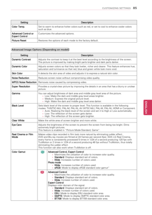 Page 85SettingDescription
Color Temp.Set to warm to enhance hotter colors such as red, or set to cool to enhance cooler colors such as blue.
Advanced Control or Expert ControlCustomizes the advanced options.
Picture ResetRestores the options of each mode to the factory default.
Advanced Image Options (Depending on\1 model)
SettingDescription
Dynamic ContrastAdjusts the contrast to keep it at the best level according to the brightness of the screen. The picture is improved by making bright parts brighter and...