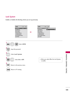 Page 101PAR\bNTAL CONTROL / RATING
101
\bnables or disables the blocking scheme you set up previously.
Lock \fystem
Select L
L
o
o c
ck
k 
 S
S y
ys
st
te
e m
m
.
Select  O
O
n
n
or  O
O
f
ff
f
.
4 3
ENTERWhen you select  O
O
n
n
, the Lock System
is en\fble.
Select  L
L
O
O C
CK
K
.
1
HomeENTER
Input the p\fssword.2123
45
0 6
789
5
BACKReturn to the previous menu.
Return to TV viewing.
EnterMoveLOCK
Lock System            : Off
Set Password
Block Channel
Movie Rating
TV Rating-Children
TV Rating-General...