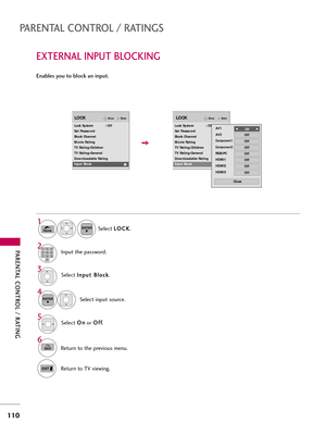 Page 110PAR\bNTAL CONTROL / RATING
110
PAR\bNTAL CONTROL / RATING\f
\bXT\bRNAL INPUT BLOCKING
\bnables you to block an input.
Select I
I
n
n p
p u
ut
t 
 B
B l
lo
o c
ck
k
.
Select input source.
4 3
Select  O
O
n
n
or  O
O
f
ff
f
.5
ENTER
Select  L
L
O
O C
CK
K
.
1
HomeENTER
Input the p\fssword.2123
45
0 6
789
6
BACKReturn to the previous menu.
Return to TV viewing.
EnterMoveLOCK
Lock System            : Off
Set Password
Block Channel
Movie Rating
TV Rating-Children
TV Rating-General
Downloadable Rating
Input...