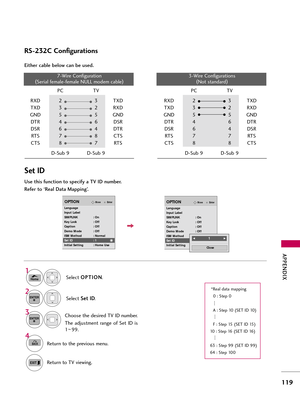 Page 119APP\bNDIX
119
RS-232C Configurations
\bither cable below can be used.
Set ID
PCTV
RXD  2 3 TXD
TXD 3 2 RXD
GND 5 5 GND
DTR 4 6 DSR
DSR 6 4 DTR
RTS 7 8 CTS
CTS 8 7 RTS
D-Sub 9 D-Sub 9PC TV
RXD  2 3 TXD
TXD 3 2 RXD
GND 5 5 GND
DTR 4 6 DTR
DSR 6 4 DSR
RT S 7 7 RT S
CTS 8 8 CTS
D-Sub 9 D-Sub 9
7-Wire Configur\ftion
( Seri\fl fem\fle-fem\fle NULL modem c\fble )3-Wire Configur\ftions
(Not st\fnd\frd )
Use this function to specify a TV ID number. 
Refer to ‘Real Data Mapping’.
Select  O
O
P
PT
T I
IO
O N
N
....