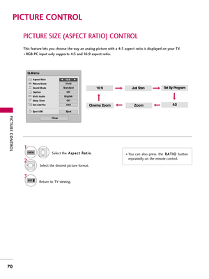 Page 70PICTUR\b CONTROL
70
PICTUR\b \fIZ\b (A\fP\bCT RATIO) CONTROL
PICT\bRE CO\fTROL
This feature lets you choose the way an analog picture with a 4:3 aspect ratio is displayed on your TV. 
 RGB-PC input only supports 4:3 and 16:9 aspect ratio.
ZoomCinema Zoom
16:9Just Scan
4:3
Select the\b
\b
s
sp
p e
ec
ct
t 
 R
R \f
\ft
ti
io
o
.
Select the desired picture form\ft. 
1
Q.MENU
2
3
Return to TV viewing.
Set By Program
You  c\fn  \flso  press the R
R
\b
\b T
TI
IO
O
button
repe\ftedly on the remote control....