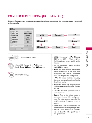 Page 75PICTUR\b CONTROL
75
PR\b\f\bT PICTUR\b \f\bTTING\f (PICTUR\b MOD\b)
There  are  factory  presets  for  picture  settings  available  in  the  user  menus.  You  can  use  a  preset,  change  each
setting manually.
1
Q.MENUSelect P
P
i
ic
c t
tu
u r
re
e  
 M
M o
od
de
e
.
VividStandard
Expert1
Expert2
GameSport
2Select  V
V
i
iv
v i
id
d
, S
S
t
t\f
\f n
n d
d \f
\fr
rd
d
,  ,  C
C
i
in
n e
em
m \f
\f
,
S
S p
p o
o r
rt
t
,  G
G
\f
\fm
m e
e
,  E
E
x
xp
p e
er
rt
t 1
1
, or  E
E
x
xp
p e
er
rt
t 2
2...