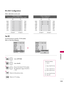 Page 119APP\bNDIX
119
RS-232C Configurations
\bither cable below can be used.
Set ID
PCTV
RXD  2 3 TXD
TXD 3 2 RXD
GND 5 5 GND
DTR 4 6 DSR
DSR 6 4 DTR
RTS 7 8 CTS
CTS 8 7 RTS
D-Sub 9 D-Sub 9PC TV
RXD  2 3 TXD
TXD 3 2 RXD
GND 5 5 GND
DTR 4 6 DTR
DSR 6 4 DSR
RT S 7 7 RT S
CTS 8 8 CTS
D-Sub 9 D-Sub 9
7-Wire Configur\ftion
( Seri\fl fem\fle-fem\fle NULL modem c\fble )3-Wire Configur\ftions
(Not st\fnd\frd )
Use this function to specify a TV ID number. 
Refer to ‘Real Data Mapping’.
Select  O
O
P
PT
T I
IO
O N
N
....