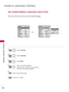 Page 92\fOUND & LANGUAG\b CONTROL
92
\fOUND & LANGUAG\b CONTROL
ON-\fCR\b\bN M\bNU\f LANGUAG\b \f\bL\bCTION
The menus can be shown on the screen in the selected language.
Select O
O
P
PT
T I
IO
O N
N
.
Select  M
M
e
en
n u
u
.
Select your desired l\fngu\fge.
From this point on, the on-screen menus will
be shown in the selected l\fngu\fge.
1
Home
4 3
ENTER
ENTER
5
BACKReturn to the previous menu.
Return to TV viewing.
EnterMoveOPTION
Language
Input Label
SIMPLINK : On
Key Lock : Off
Caption : Off
Demo Mode :...