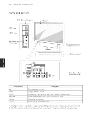 Page 14  
14ASSEMBLINGANDPREPARING 
Partsandbuttons 
SideConnectionpanel 
USBinput 
HDMIinput 
AV(Audioand 
Video)input Screen 
Remotecontroland 
intelligent1sensors 
Speakers 
.........,} 
,_/i................_....+......_Touchbuttons2 
I 
\ 
/ 
/ 
RearConnection 
panel(Seep.74) 
ToUchbUtton2Description 
/ITurnsthepoweronoroff. 
INPUTChangestheinputsource. 
HOMEAccessesthemainmenus,orsavesyourinputandexitsthemenus. 
ENTER®Selectsthehighlightedmenuoptionorconfirmsaninput. 
-VOL+Adjuststhevolumelevet....