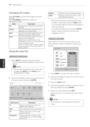 Page 30  
30WATCHINGTV 
ChangingAVmodes 
EachAVmodehasoptimizedimageandsound 
settings. 
PressAVMODErepeatedlytoselectan 
appropriatemode. 
Mode_Description 
OffChangestothepreviouslycustomized 
settings. 
CinemaUsestheoptimizedimageandsound 
settingsforacinematiclook. 
SportUsestheoptimizedimageandsound 
settingsfordynamicactionsports. 
GameUsestheoptimizedimageandsound 
settingsforfastgaming. 
Whenplayingavideogameusing 
PtayStationorXbox.itisrecommended 
tousetheGamemode. 
WheninGamemode,functionsrelated...