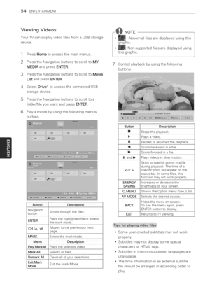 Page 54  
54ENTERTAINMENT 
ViewingVideos 
YourTVcandisplayvideofilesfromaUSBstorage 
device. 
1 
2 
3 
4 
6 PressHometoaccessthemainmenus. 
PresstheNavigationbuttonstoscrolltoMY 
MEDIAandpressENTER. 
PresstheNavigationbuttonstoscrolltoMovie 
ListandpressENTER. 
SelectDriveltoaccesstheconnectedUSB 
storagedevice. 
PresstheNavigationbuttonstoscrolltoa 
folder/fileyouwantandpressENTER. 
Playamoviebyusingthefollowingmenus/ 
buttons. 
Button 
Navigation 
button 
ENTER 
CH(A,V) 
MARK 
Menu 
PlayMarked 
MarkAll...
