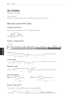 Page 88  
88IRCODES 
IRCODES 
(Dependingonmodel) 
HowtoConnect 
ConnectyourwiredremotecontroltotheRemoteControlportontheTV. 
RemoteControlIRCodes 
Outputwaveform 
Singlepulse,modulatedwith37.917kHzsignalat455kHz 
LTcj 
F1 
Frameconfiguration 
1stframe 
Lowcustomcode 
Highcustomcode Datacode Datacode 
Repeatframe 
J 
Leadcode I-- 
Repeatcode 
.I 
Tf 
9ms1 
Repeatcode 
0,55ms 
II__N 
9ms_ 
Bitdescription 
Bit0I--l__Bit1J--I 
Frameinterval:Tf 
Thewaveformistransmittedaslongasakeyisdepressed. 
TfTf 
I._1...