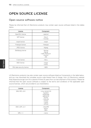 Page 98  
98OPENSOURCELICENSE 
OPENSOURCELICENSE 
Opensourcesoftwarenotice 
PleasebeinformedthatLGElectronicsproductsmaycontainopensourcesoftwarelistedinthetables 
below. 
I 
License,Component 
OpenSSLlicense-openssl 
MITlicense-libcurl 
-ncurses 
expatlicense-expat 
Freetypelicense-freetype 
JPEGlicense-libjpeg 
Zlib/libpnglicense-libmng 
-libpng 
-rod5checksum 
-tinyxml 
-zlib 
X.netlicense-libicu 
BSDlicense-strace 
-xySSL 
RSAdatasecuritylicense-MD5...