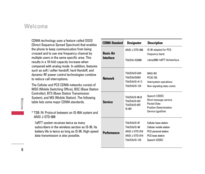 Page 98
Welcome
Welcome
CDMA technology uses a feature called DSSS
(Direct Sequence Spread Spectrum) that enables
the phone to keep communication from being
crossed and to use one frequency channel by
multiple users in the same specific area. This
results in a 10-fold capacity increase when
compared with analog mode. In addition, features
such as soft / softer handoff, hard Handoff, and
dynamic RF power control technologies combine
to reduce call interruptions. 
The Cellular and PCS CDMA networks consist of...