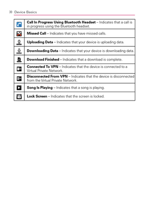 Page 3230Device Basics
Call In Progress Using Bluetooth Headset – Indicates that a call is 
in progress using the Bluetooth headset.
Missed Call – Indicates that you have missed calls.
Uploading Data – Indicates that your device is uploading data.
Downloading Data – Indicates that your device is downloading data.
Download Finished – Indicates that a download is complete.
Connected To VPN – Indicates that the device is connected to a 
Virtual Private Network.
Disconnected From VPN – Indicates that the device is...