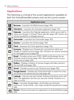 Page 5654Device Basics
Applications
The following is a listing of the current applications available on 
both the Home/Extended screens and via the Launch screen.
Application Icons
Browser – Launches the Web browser (page 169).
Calculator – Launches the Calculator application (page 137).
Calendar – Launches the Calendar application, which syncs itself to 
either your Google or Outlook® Work calendar (page 125). Events can 
only be synched to a managed account.
Camcorder – Launches the Camcorder (page 152)....