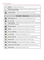 Page 3028Device Basics
GPS On – Indicates that GPS is on.
GPS Communicating – Indicates that your phone is receiving 
location data from GPS.
Airplane Mode – Indicates that Airplane Mode is activated.
Status Bar – Status Icons
Speakerphone On – Indicates that the speakerphone is on.
No microSD – Indicates that no microSD card is installed.
Vibrate Mode – Indicates that the ringer volume is set to vibrate and 
all sounds are silenced.
Ringer Silenced – Indicates that all sounds are turned off.
Muted – Indicates...