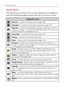 Page 5654Device Basics
Applications
The following is a listing of the current applications available on 
both the Home/Extended screens and via the Launch screen.
Application Icons
Browser – Launches the Web browser (page 169).
Calculator – Launches the Calculator application (page 137).
Calendar – Launches the Calendar application, which syncs itself to 
either your Google or Outlook® Work calendar (page 125). Events can 
only be synched to a managed account.
Camcorder – Launches the Camcorder (page 152)....