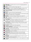 Page 5755Device Basics
Messaging – Provides access to your text messaging application 
(SMS) (page 162).
Music – Launches the Music Player (page 117).
Navigation – Launches Google Maps Navigation, which provides 
voice-guided turn-by-turn directions using GPS (page 212).
News and Weather – Gives you access to current news and 
weather.
Phone – Accesses the phone keypad (page 69).
Places – Allows you to ﬁnd various businesses on local search results 
using either Google Search or Google Maps.
Settings – Accesses...