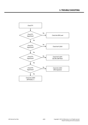Page 1073. TROUBLE SHOOTING
- 107 -Copyright © 2013 LG Electronics. Inc. All right reserved.Only for training and service purposesLGE Internal Use Only
Check TP1
Check TP1 
Signal Exist?Check the DRX Level
Yes
Yes
Yes
Yes
No
No
No
No
Check the U2004
(WTR1605L-1)
Check TP2 
Signal Exist?Check the FL2003
Check TP3 
Signal Exist?
Check TP4 
Signal Exist?
Check the FL2001
(B2 DRx SAW Filter)
Check the U2001
(DRx Separator)   