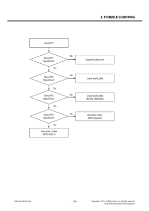Page 1163. TROUBLE SHOOTING
- 116 -Copyright © 2013 LG Electronics. Inc. All right reserved.Only for training and service purposesLGE Internal Use Only
Check TP1
Check TP1 
Signal Exist?Check the DRX Level
Yes
Yes
Yes
Yes
No
No
No
No
Check the U2004
(WTR1605L-1)
Check TP2 
Signal Exist?Check the FL2003
Check TP3 
Signal Exist?
Check TP4 
Signal Exist?
Check the FL2002
(B3 DRx SAW Filter)
Check the U2001
(DRx Separator)   